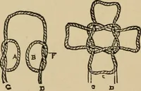 An illustration from A boy's workshop (1884)