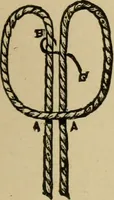 An illustration from A boy's workshop (1884)