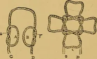 An illustration from A boy's workshop (1884)
