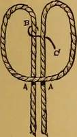 An illustration from A boy's workshop (1884)