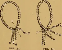 An illustration from A boy's workshop (1884)
