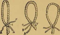 An illustration from A boy's workshop (1884)