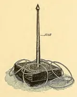 An illustration from Bradley's Game And Toy Catalogue 1889-90 (1889)