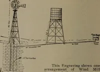 An illustration from Brantford wind mills (1905)