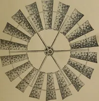 An illustration from Brantford wind mills (1905)