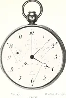 An illustration from Breguet (1747-1823) (1921)