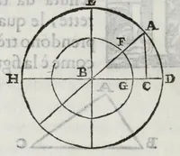 An illustration from Breue compendio di fortificatione moderna (1639)