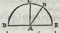 An illustration from Breue compendio di fortificatione moderna (1639)