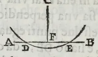 An illustration from Breue compendio di fortificatione moderna (1639)