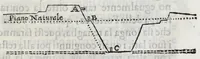 Picture 22 of 23 from Breue compendio di fortificatione moderna (1639), leaf 97