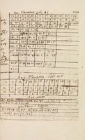 An illustration from Breve compendium philosophiae [manuscript] (1652)