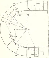 An illustration from Bridge and tunnel centres (1875)