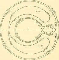 An illustration from Brief biography and popular account of the unparalleled discoveries of T. J. J. See .. (1913)