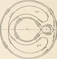 An illustration from Brief biography and popular account of the unparalleled discoveries of T.J.J. See (1913)