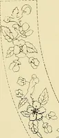 An illustration from Briggs & Co.'s patent transferring papers : protected by Her Most Gracious Majesty's royal letters patent (1880)