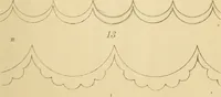 An illustration from Briggs & Co.'s patent transferring papers : protected by Her Most Gracious Majesty's royal letters patent (1880)
