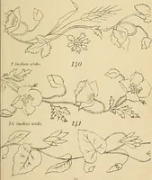 An illustration from Briggs & Co.'s patent transferring papers : protected by Her Most Gracious Majesty's royal letters patent (1880)