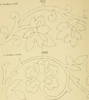 An illustration from Briggs & Co.'s patent transferring papers : protected by Her Most Gracious Majesty's royal letters patent (1880)