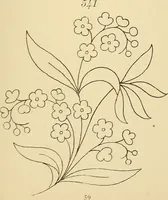 An illustration from Briggs & Co.'s patent transferring papers : protected by Her Most Gracious Majesty's royal letters patent (1880)