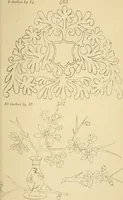 An illustration from Briggs & Co.'s patent transferring papers : protected by Her Most Gracious Majesty's royal letters patent (1880)