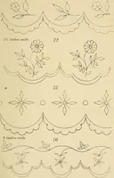Picture 11 of 346 from Briggs & Co.'s patent transferring papers : patented for the United States of America (1880), leaf 14