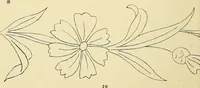 Picture 48 of 346 from Briggs & Co.'s patent transferring papers : patented for the United States of America (1880), leaf 29
