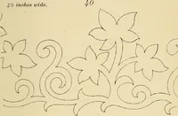 An illustration from Briggs & Co.'s patent transferring papers : patented for the United States of America (1880)