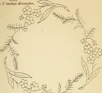 Picture 220 of 389 from Briggs' patent transferring designs (1880), leaf 128