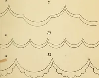 An illustration from Briggs' patent transferring designs (1880)