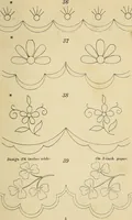 An illustration from Briggs & Co.'s patent transferring papers : patented for the United States of America (1880)