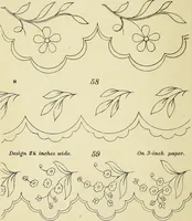 An illustration from Briggs & Co.'s patent transferring papers : patented for the United States of America (1880)