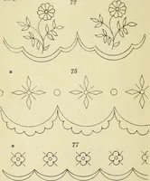 An illustration from Briggs & Co.'s patent transferring papers : patented for the United States of America (1880)