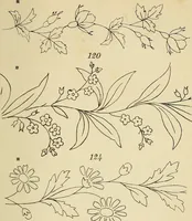 An illustration from Briggs & Co.'s patent transferring papers : patented for the United States of America (1880)