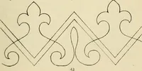 An illustration from Briggs & Co.'s patent transferring papers : patented for the United States of America (1880)