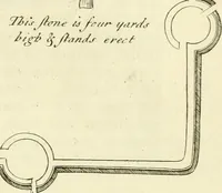 An illustration from Britannia romana: : or, The Roman antiquities of Britain: in three books. I. History of all the Roman transactions in Britain, also description of the Roman walls. II. Collection of the Roman inscriptions and sculptures discovered in Britain. III. The Roman geography of Britain, in which are given the originals of Ptolemy, Antonini Itinerarium, the Notitia, the anonymous Ravennas and Peutinger's table, so far as they relate to this island. To which are added a chronological table, and indexes to the inscriptions and sculptures. Also geographical indexes both of the Latin and English names of the Roman places in Britain, and a general index to the work (1732)