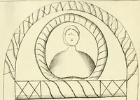 An illustration from Britannia romana: : or, The Roman antiquities of Britain: in three books. I. History of all the Roman transactions in Britain, also description of the Roman walls. II. Collection of the Roman inscriptions and sculptures discovered in Britain. III. The Roman geography of Britain, in which are given the originals of Ptolemy, Antonini Itinerarium, the Notitia, the anonymous Ravennas and Peutinger's table, so far as they relate to this island. To which are added a chronological table, and indexes to the inscriptions and sculptures. Also geographical indexes both of the Latin and English names of the Roman places in Britain, and a general index to the work (1732)