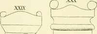 An illustration from Britannia romana: : or, The Roman antiquities of Britain: in three books. I. History of all the Roman transactions in Britain, also description of the Roman walls. II. Collection of the Roman inscriptions and sculptures discovered in Britain. III. The Roman geography of Britain, in which are given the originals of Ptolemy, Antonini Itinerarium, the Notitia, the anonymous Ravennas and Peutinger's table, so far as they relate to this island. To which are added a chronological table, and indexes to the inscriptions and sculptures. Also geographical indexes both of the Latin and English names of the Roman places in Britain, and a general index to the work (1732)