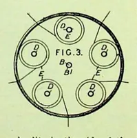 An illustration from British Patent Office - Abridgments Class 112, Sewing and Embroidering 1897-1900 (1903)