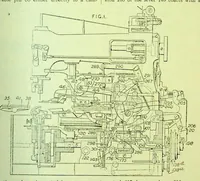 An illustration from British Patent Office - Abridgments Class 112 Sewing Embroidering 1921-1925 (1929)