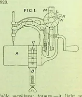 An illustration from British Patent Office - Abridgments Class 112 Sewing Embroidering 1921-1925 (1929)