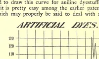 An illustration from The British coal-tar industry : its origin, development, and decline (1915)