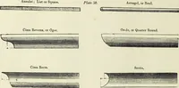 An illustration from The British drawing-book : or, the art of drawing with accuracy and beauty, containing a series of progressive lessons on drawing landscape scenery, marine views, architecture, animals, the human figure, &c. &c. also, a complete system of practical perspective, illustrated with numerous practical subjects (1845)