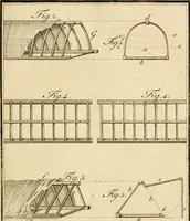 An illustration from The British gardener's new director : chiefly adapted to the climate of the northern counties: directing the necessary works in the kitchen, fruit and pleasure gardens, and in the nursery, greenhouse, and stove ... (1771)