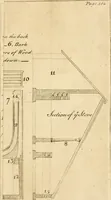 An illustration from The British gardener's new director : chiefly adapted to the climate of the northern counties: directing the necessary works in the kitchen, fruit and pleasure gardens, and in the nursery, greenhouse, and stove ... (1771)