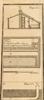 An illustration from The British gardener's new director : chiefly adapted to the climate of the northern counties: directing the necessary works in the kitchen, fruit and pleasure gardens, and in the nursery, greenhouse, and stove ... (1771)