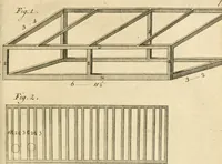 An illustration from The British gardener's new director : chiefly adapted to the climate of the northern counties: directing the necessary works in the kitchen, fruit and pleasure gardens, and in the nursery, greenhouse, and stove ... (1771)