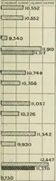 An illustration from British shipping, its history, organization and importance, with a map of main routes and coaling stations, and full appendices (1914)