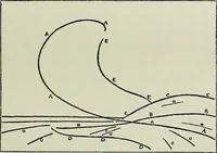 An illustration from British water-colour painting and painters of to-day (1920)