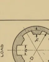 An illustration from Broaches and broaching (1918)