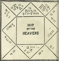 An illustration from Broughton's monthly planet reader and astrological journal (1860)